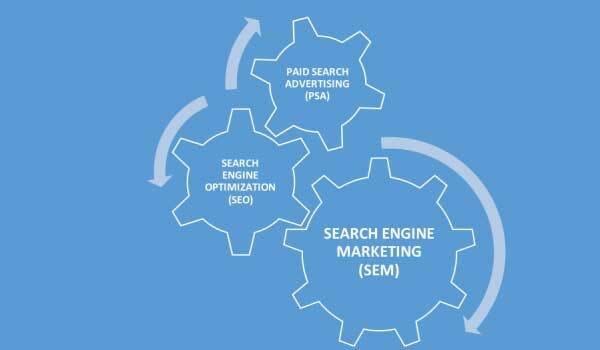 SEM بازاریابی در موتورهای جستجو - ارتباط و تفاوت SEM با SEO چیست؟
