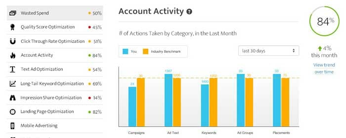 امتیاز کیفیت - account activity