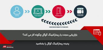 750.360.57jpg بازاریابی مجدد