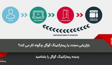 بازاریابی مجدد