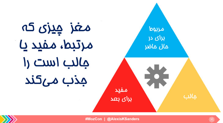 سایبورگ سئو - ارتباط