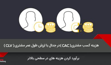 CAC