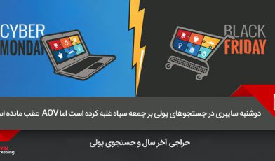 دوشنبه سایبری