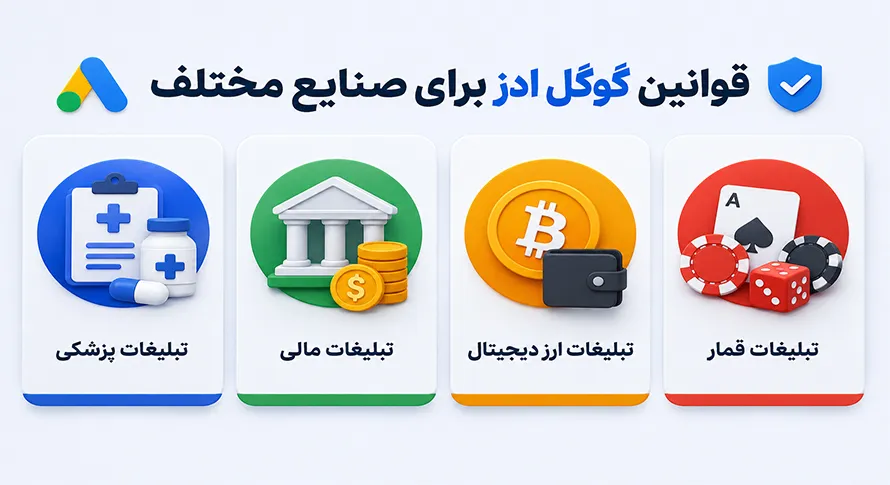 قوانین گوگل ادز برای صنایع مختلف