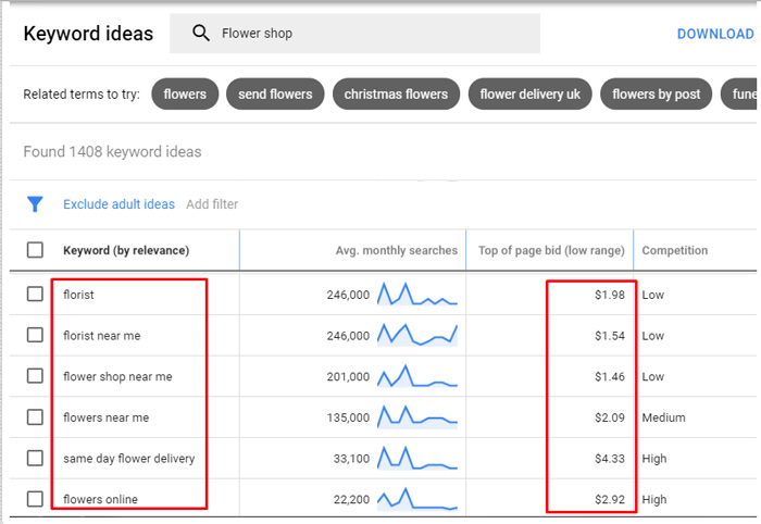 کاهش هزینه تبلیغات در گوگل - کلمه کلیدی