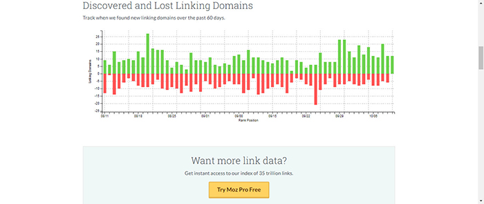 آنالیز دامین - linking domain