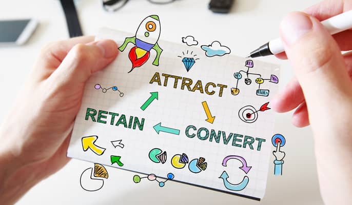 حفظ مشتری - تعریف حفظ مشتری