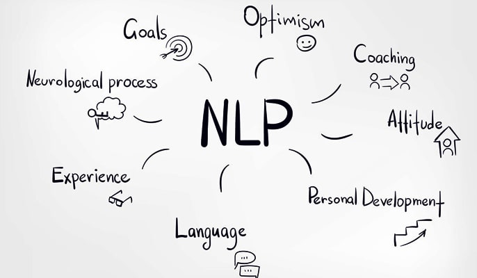 NLP - پردازش زبان طبیعی یا NLP