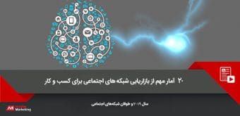 social-media-roi-stats بازاریابی شبکه های اجتماعی