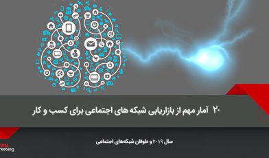 بازاریابی شبکه های اجتماعی