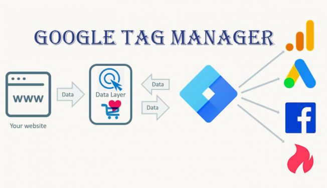 گوگل تگ منیجر چیست؛ آموزش تصویری مراحل نصب آن
