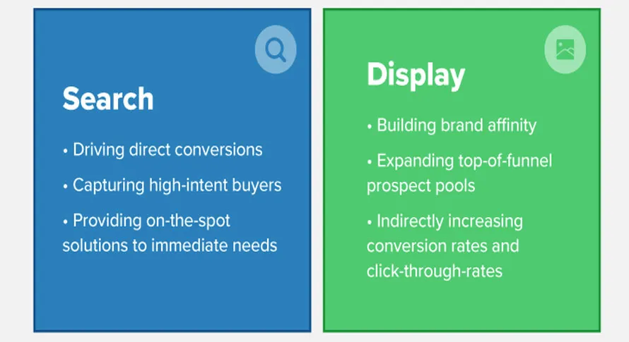کمپین تبلیغاتی گوگل