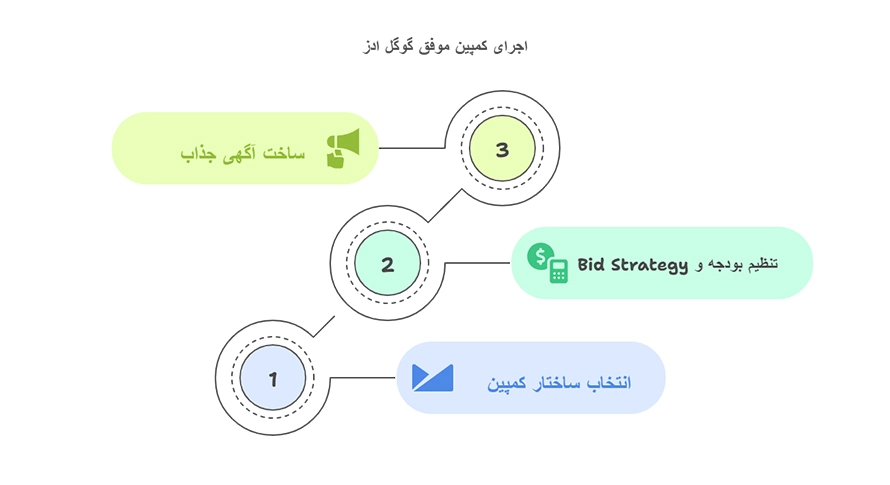 بازاریابی امدادخودرو