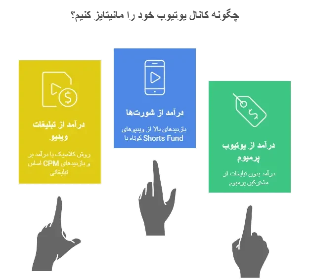 چگونه کانال یوتیوب خود را مانیتایز کنیم؟