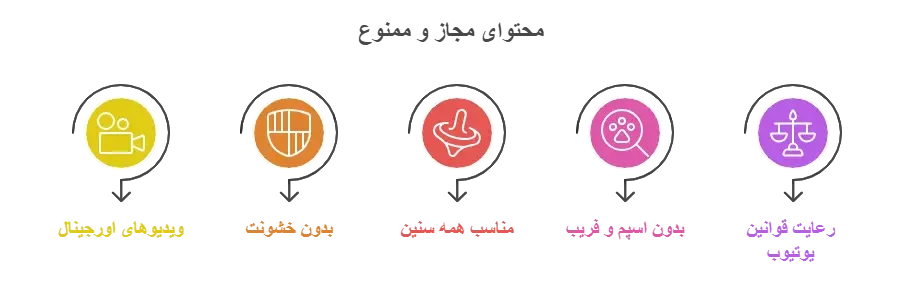 محتوای مجار و ممنوع یوتیوب