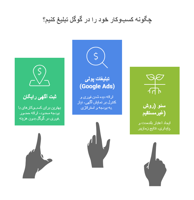 درج آگهی در گوگل 