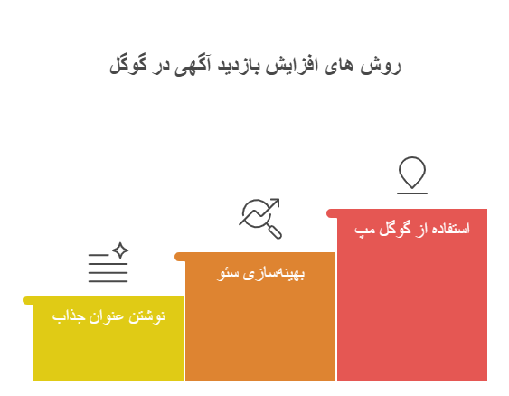 آگهی در گوگل
