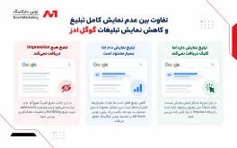 تفاوت بین عدم نمایش کامل تبلیغ و کاهش نمایش تبلیغات: