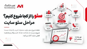 سئو را از کجا شروع کنیم؟ مراحل سئو سایت