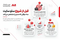 قبل از شروع سئو سایت: سه سؤالی که مسیر را مشخص میکند.