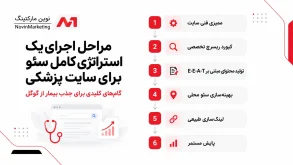 مراحل اجرای یک استراتژی کامل سئو برای سایت پزشکی