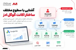 آشنایی با سطوح مختلف ساختار اکانت گوگل ادز