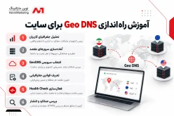 آموزش راهاندازی Geo DNS برای سایت