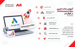 آموزش ساخت کمپین Performance Max در گوگل ادز