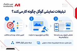 تبلیغات نمایشی گوگل چگونه کار میکند؟
