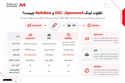 تفاوت لینک Sponsored، UGC و Nofollow چیست؟