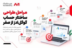مراحل طراحی ساختار حساب گوگل ادز از صفر