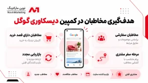 هدفگیری مخاطبان در کمپین دیسکاوری گوگل