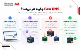 Geo DNS چگونه کار میکند؟